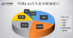 2024中美农产物进出口对比：美国进口1813亿出口
