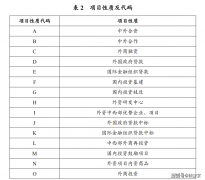 <b>企业进口设备福利来了！一文领会进口减免税政</b>