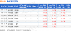 青岛港：4月8日召开业绩申明会投资者参