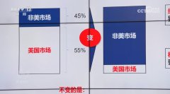 核心 突围拓展多元市场中国外贸企业“两条腿”